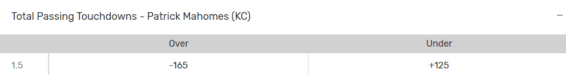 over under prop for Mahomes passing TDs